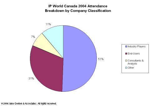 Attendance Breakdown - Company Classification