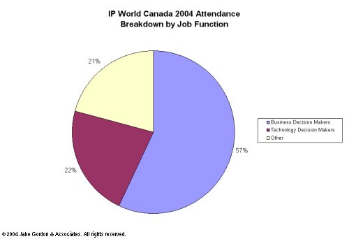 Attendance Breakdown - Job Function